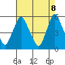 Back Creek entrance tide chart for Thursday, May 8, 2025
