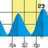 Back Creek entrance tide chart for Wednesday, July 23, 2025