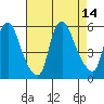Back Creek entrance tide chart for Thursday, August 14, 2025