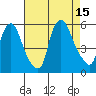 Back Creek entrance tide chart for Friday, August 15, 2025