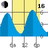 Back Creek entrance tide chart for Saturday, August 16, 2025