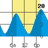 Back Creek entrance tide chart for Wednesday, August 20, 2025