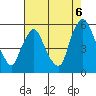 Back Creek entrance tide chart for Wednesday, August 6, 2025