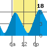 Back Creek entrance tide chart for Thursday, September 18, 2025