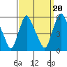 Back Creek entrance tide chart for Saturday, September 20, 2025