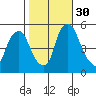 Back Creek entrance tide chart for Thursday, October 30, 2025