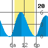 Back Creek entrance tide chart for Tuesday, January 20, 2026