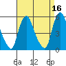 Back Creek entrance tide chart for Thursday, April 16, 2026