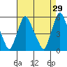 Back Creek entrance tide chart for Wednesday, April 29, 2026