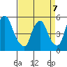 Back Creek entrance tide chart for Tuesday, April 7, 2026