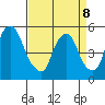 Back Creek entrance tide chart for Wednesday, April 8, 2026