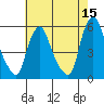 Back Creek entrance tide chart for Friday, May 15, 2026