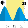 Back Creek entrance tide chart for Saturday, May 23, 2026