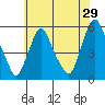 Back Creek entrance tide chart for Friday, May 29, 2026