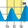 Back Creek entrance tide chart for Saturday, May 30, 2026