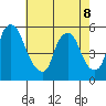 Back Creek entrance tide chart for Friday, May 8, 2026