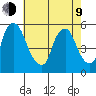 Back Creek entrance tide chart for Saturday, May 9, 2026