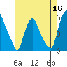 Back Creek entrance tide chart for Tuesday, June 16, 2026