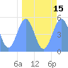 Howland Island tide chart for Monday, March 15, 2021