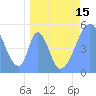 Howland Island tide chart for Thursday, April 15, 2021
