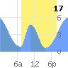 Howland Island tide chart for Saturday, April 17, 2021