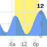 Howland Island tide chart for Wednesday, May 12, 2021