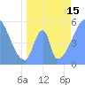Howland Island tide chart for Tuesday, June 15, 2021