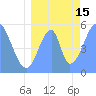 Howland Island tide chart for Thursday, July 15, 2021