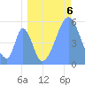 Howland Island tide chart for Friday, August 6, 2021