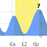 Howland Island tide chart for Saturday, August 7, 2021