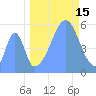 Howland Island tide chart for Wednesday, September 15, 2021