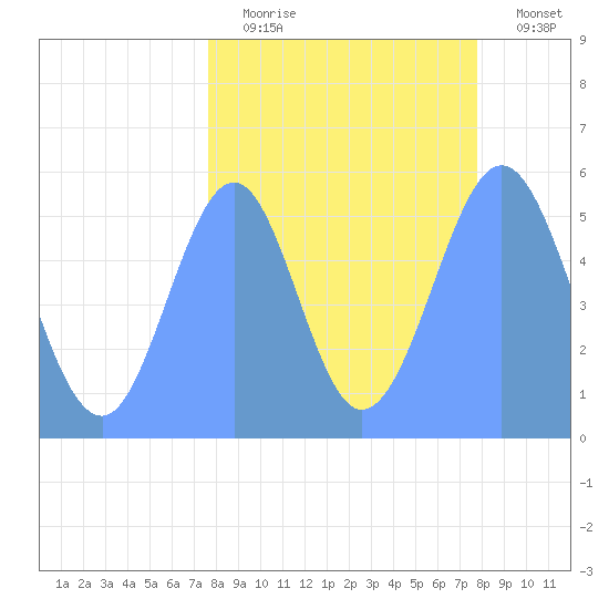 Howland Island tide chart for Wednesday, September 8, 2021