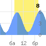 Howland Island tide chart for Wednesday, September 8, 2021