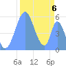 Howland Island tide chart for Saturday, November 6, 2021