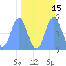Howland Island tide chart for Friday, April 15, 2022