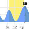 Howland Island tide chart for Monday, May 30, 2022
