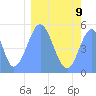 Howland Island tide chart for Thursday, February 9, 2023