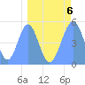 Howland Island tide chart for Thursday, April 6, 2023