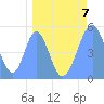 Howland Island tide chart for Friday, April 7, 2023
