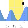 Howland Island tide chart for Sunday, April 9, 2023