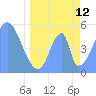 Howland Island tide chart for Friday, May 12, 2023