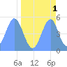 Howland Island tide chart for Monday, May 1, 2023