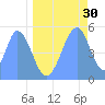 Howland Island tide chart for Tuesday, May 30, 2023