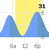 Howland Island tide chart for Wednesday, May 31, 2023