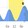 Howland Island tide chart for Saturday, May 6, 2023