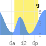 Howland Island tide chart for Tuesday, May 9, 2023
