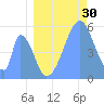 Howland Island tide chart for Friday, June 30, 2023