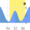 Howland Island tide chart for Thursday, June 8, 2023