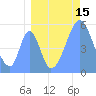 Howland Island tide chart for Tuesday, August 15, 2023