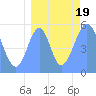Howland Island tide chart for Saturday, August 19, 2023
